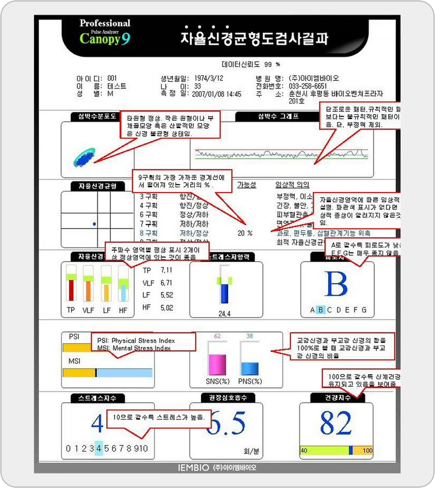 HRV 자율신경검사 분석 결과